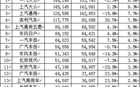 2018年7月份汽车销量排行榜