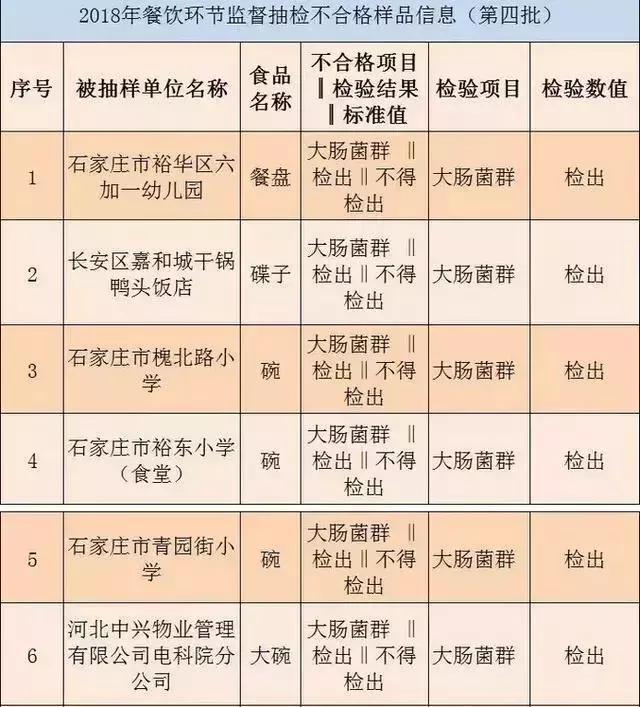 恶心！记者卧底石家庄圣马丁自助餐厅1个月，曝光如此内幕……