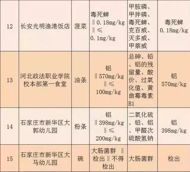 恶心！记者卧底石家庄圣马丁自助餐厅1个月，曝光如此内幕……