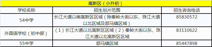 2018石家庄小学片区划分(含各区)