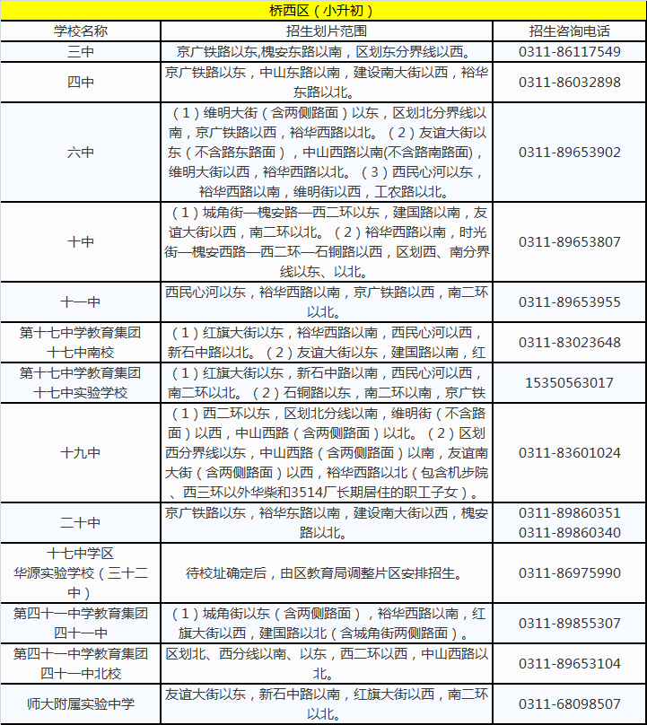 2018石家庄小学片区划分(含各区)