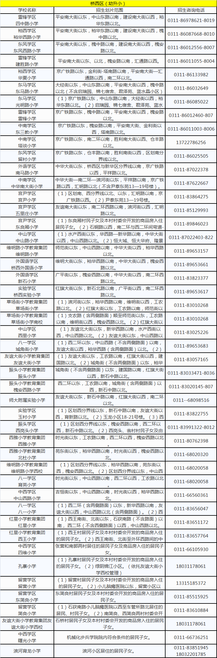 2018石家庄小学片区划分(含各区)