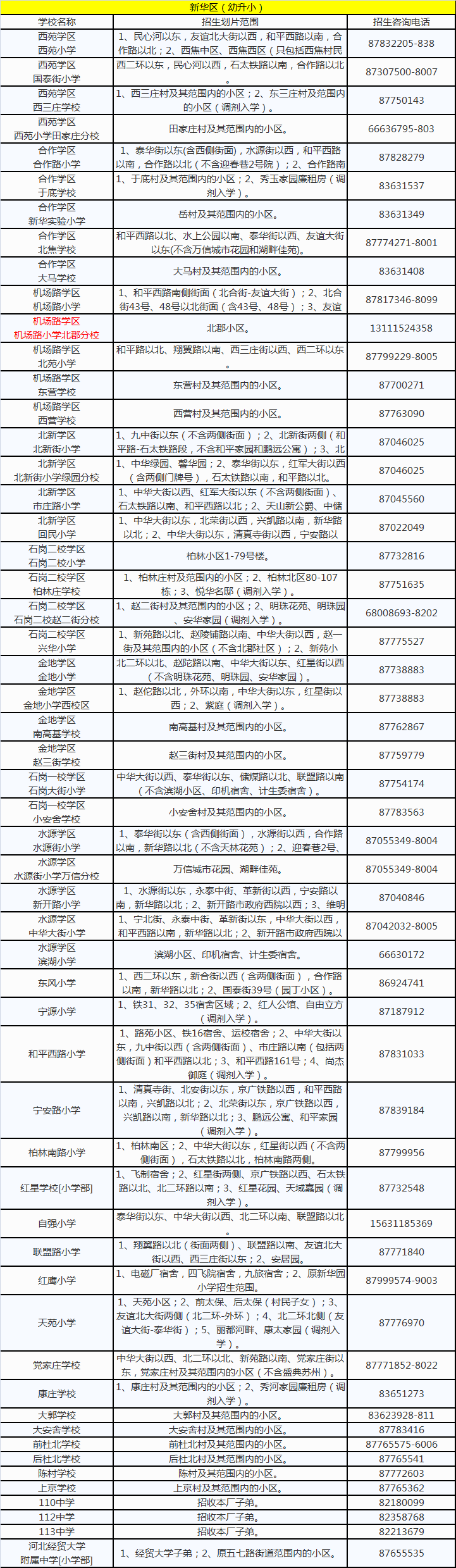 2018石家庄小学片区划分(含各区)