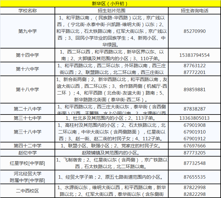 2018石家庄小学片区划分(含各区)