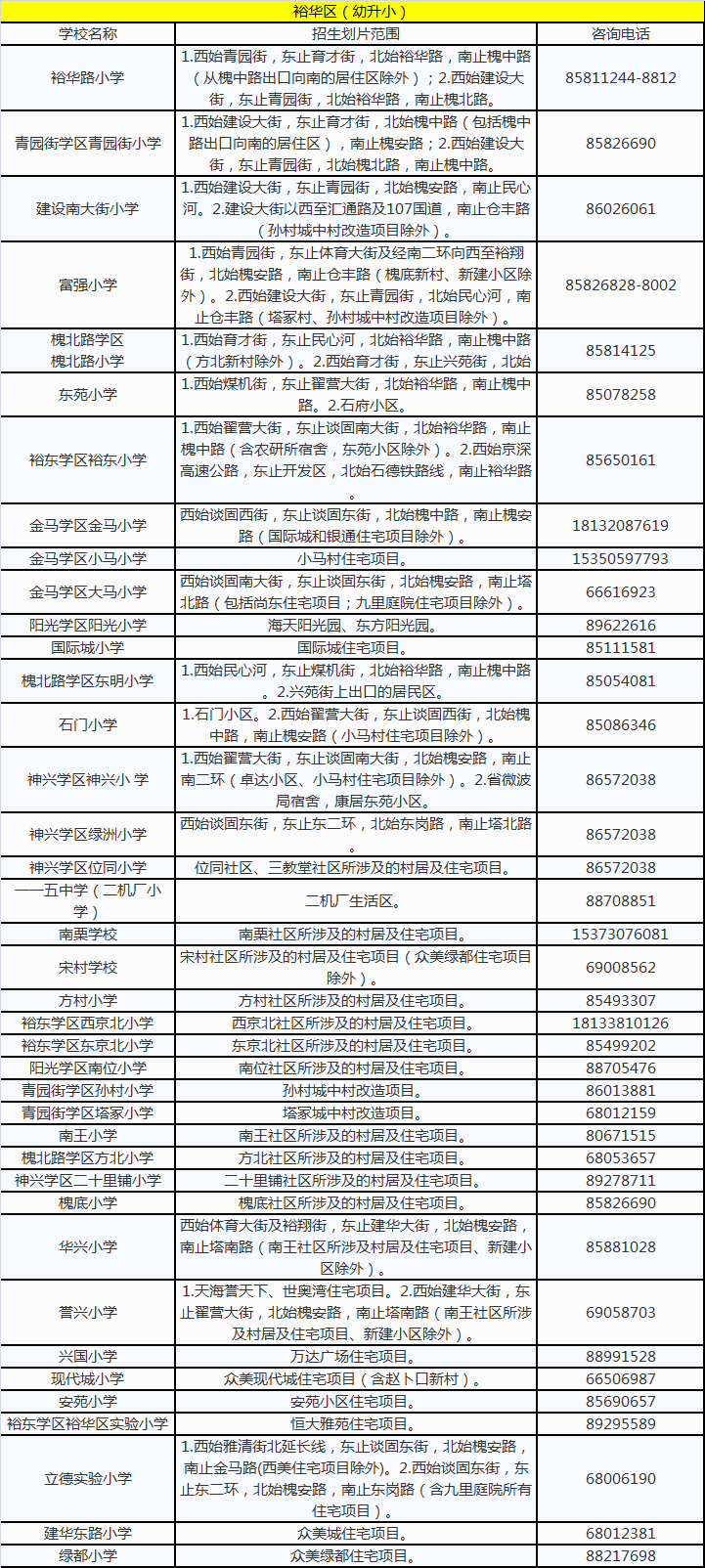 2018石家庄小学片区划分(含各区)