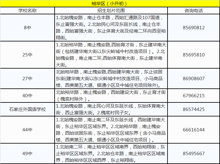 2018石家庄小学片区划分(含各区)