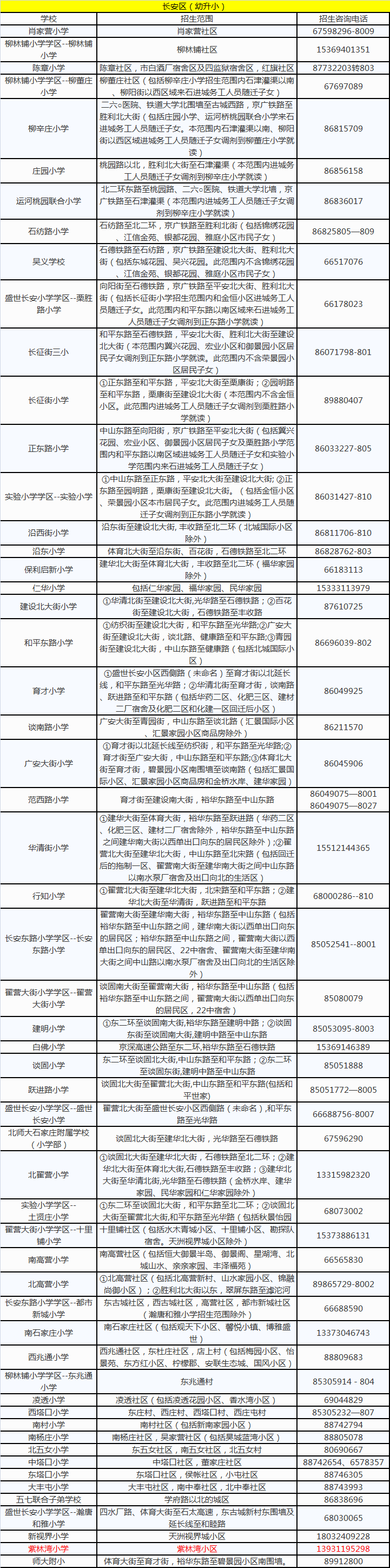 2018石家庄小学片区划分(含各区)