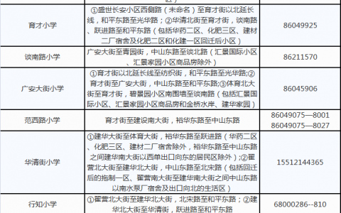 2018石家庄小学片区划分(含各区)