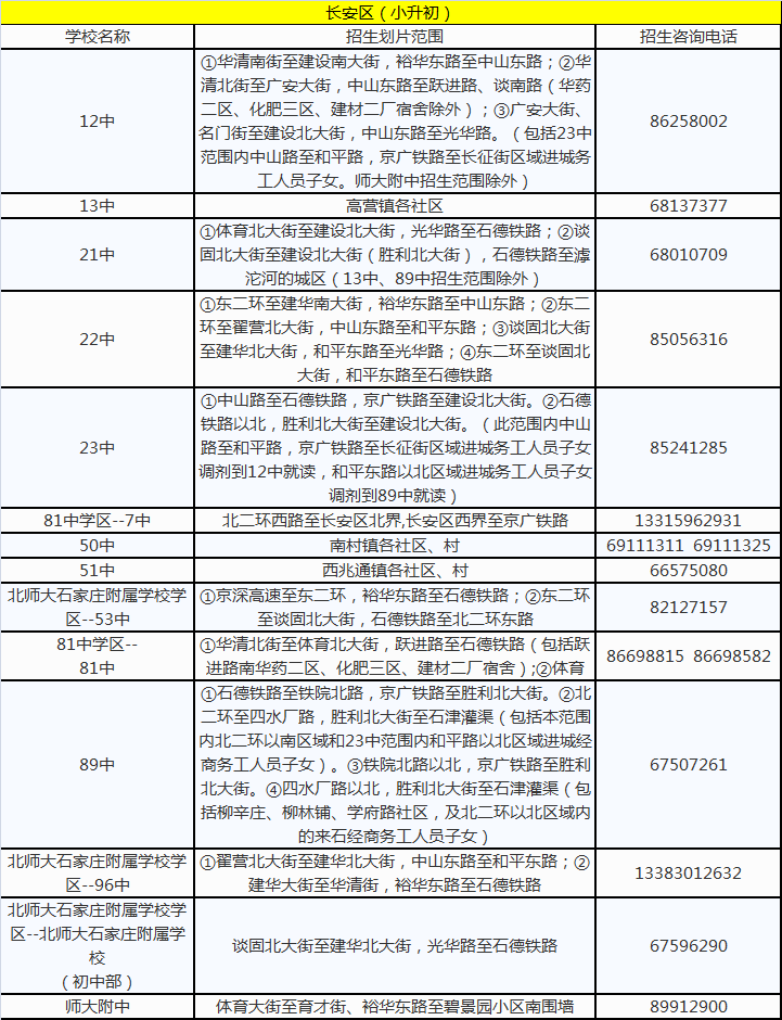 2018石家庄小学片区划分(含各区)