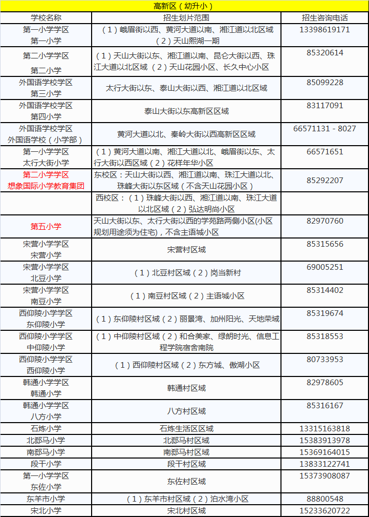 2018石家庄小学片区划分(含各区)