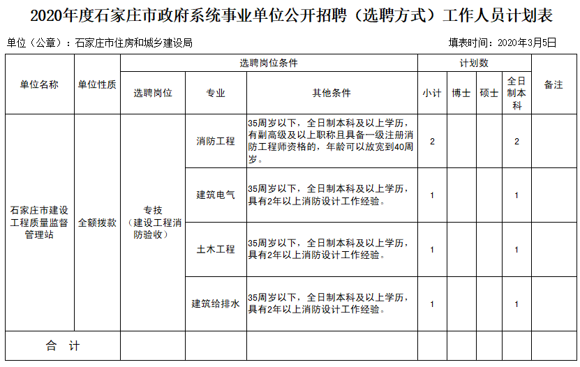 石家庄机关事业单位最新招聘信息