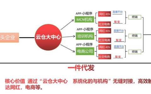 一件代发的货源怎么找？一件代发好货源在哪找？