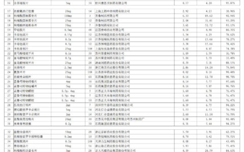 55种降价药品名单目录