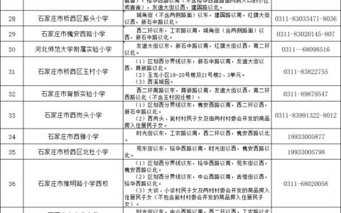 2021石家庄中小学招生划片区