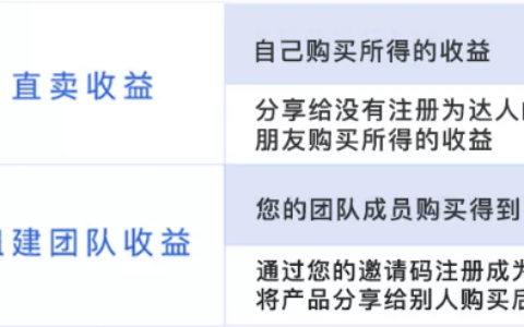 联联周边游分享达人是怎么赚钱的？赚钱方式