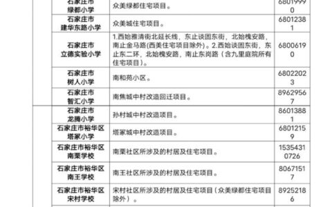 2022石家庄中小学划片政策 石家庄中小学招生片区地图