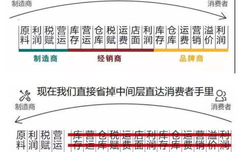 新手好奇：直播间的货源都是从哪里找的呢？